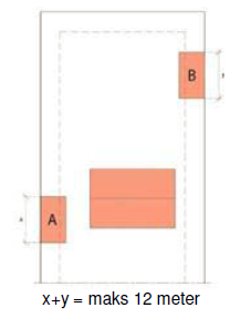 Illustrationer af antal meter for småbygninger i skel